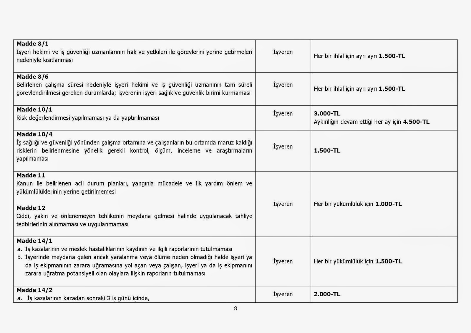 ÜRER HUKUK BÜROSU 6331 Sayılı İş Sağlığı ve Güvenliği Kanunu ile