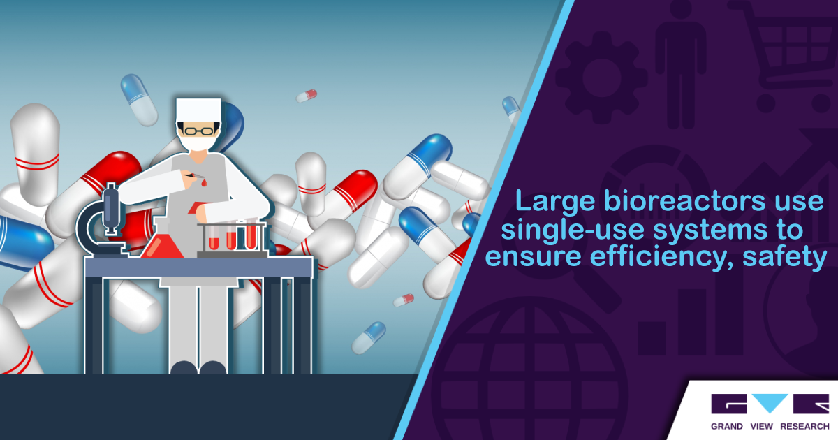 Grand View Research Singleuse Systems to Ensure Safety and Efficiency