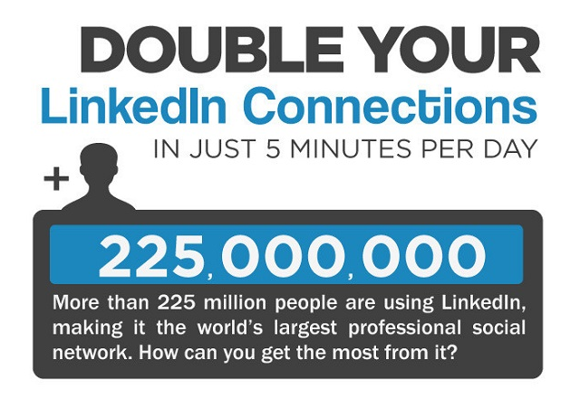 Image: Double Your LinkedIn Connections In Just 5 Minutes Per Day