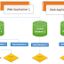 SharePoint Content Databases - Top 10 Frequently Asked Questions