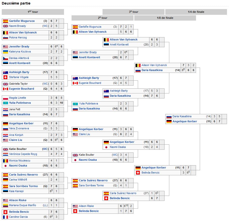 Tennis Central WTA Wimbledon 2018