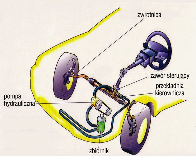 Honda Civic Dream: Układ Kierowniczy - Wspomaganie Hudrauliczne