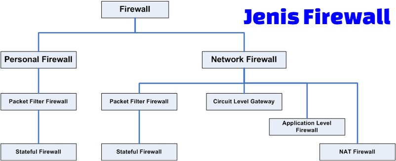 jenis firewall jenis firewall