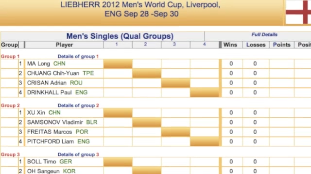 The Pongcast: March 2012