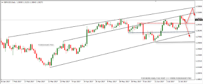 Forex trading gbp forecast