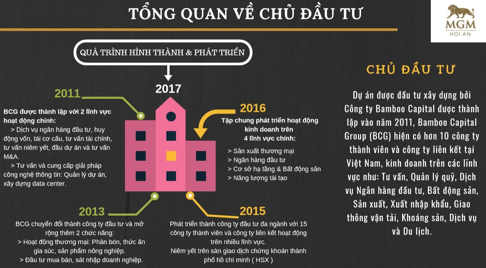 mgm malibu hoi an mgm malibu hoi an