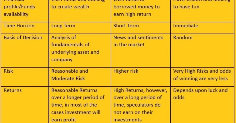 Difference Gambling And Investment