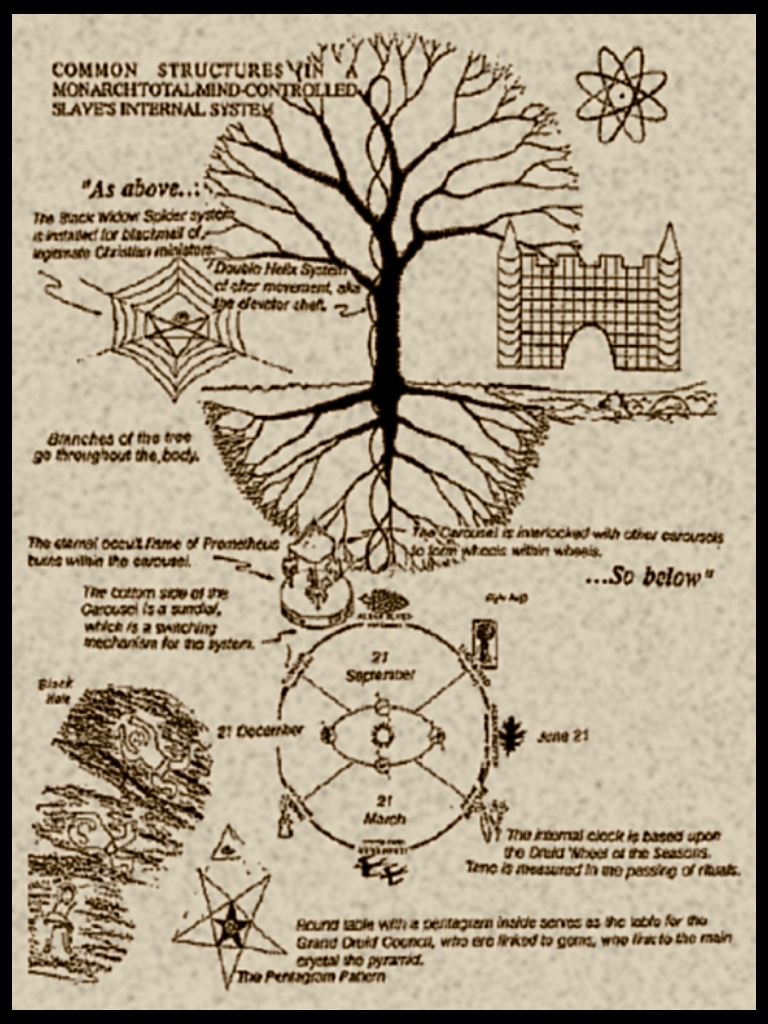 Targeted Individuals Canada: The Science of Structuring