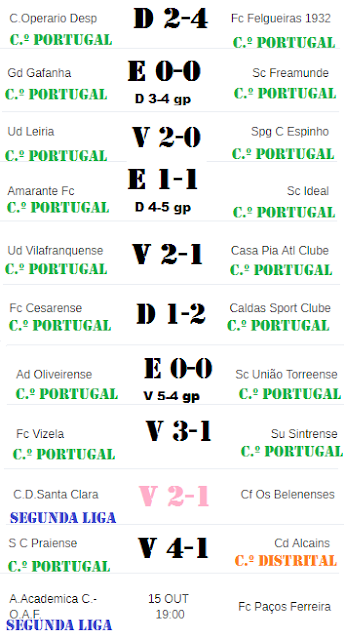 Liga 3 (14.ª jorn., Série B): Académica OAF 0-0 Sporting CP B 