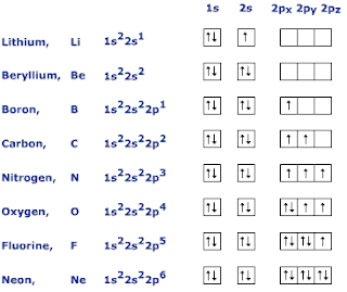 mendeleev 39 s memoirs electronic structure of the atom electron filling order chart