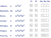 Electron Orbital Diagram Electron Orbital Diagram