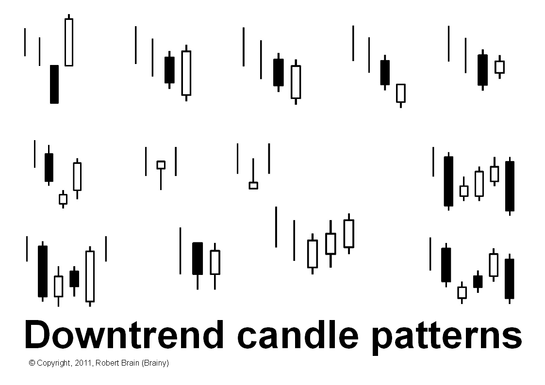 Forex reversal candlestick patterns pdf