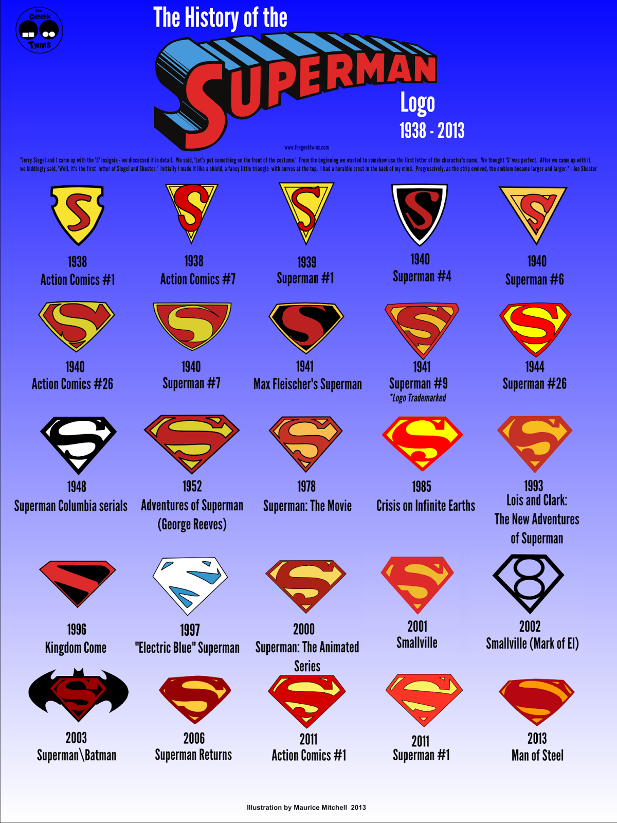 History Of Superman Logo