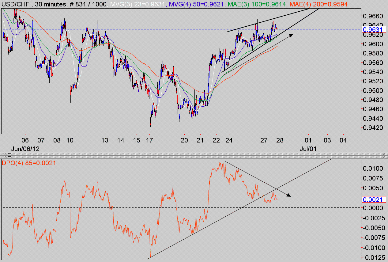 Forex move direction