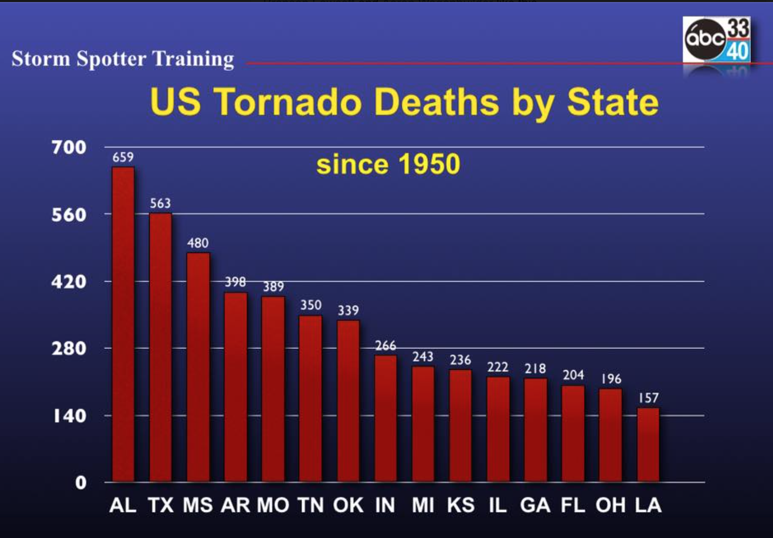 MSE Creative Consulting Blog Where Tornado Deaths Occur