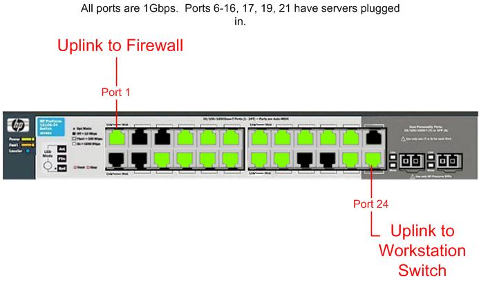 Intrusion Detection System & Bandwidth Limitation  