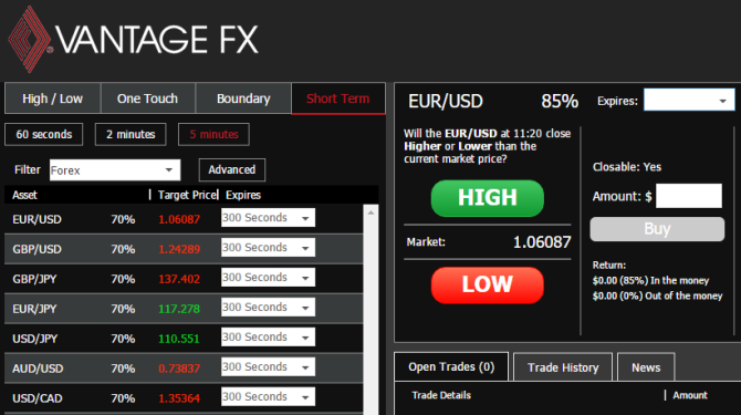 Vantage fx binary options review