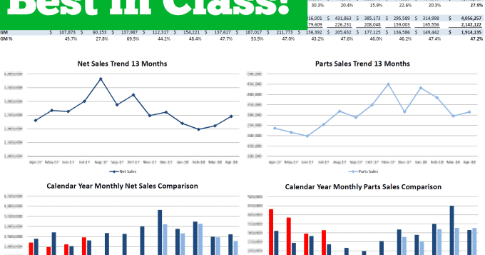 Create Microsoft Excel Spreadsheet, Dashboard, Data Entry, Chart, Graph ...