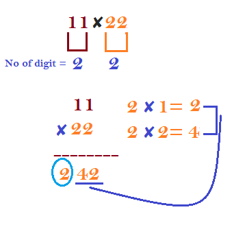 Multiplication tricks Easy shortcut Methods