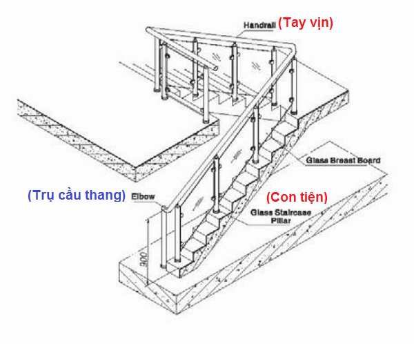 thành phần lan can cầu thang thành phần lan can cầu thang