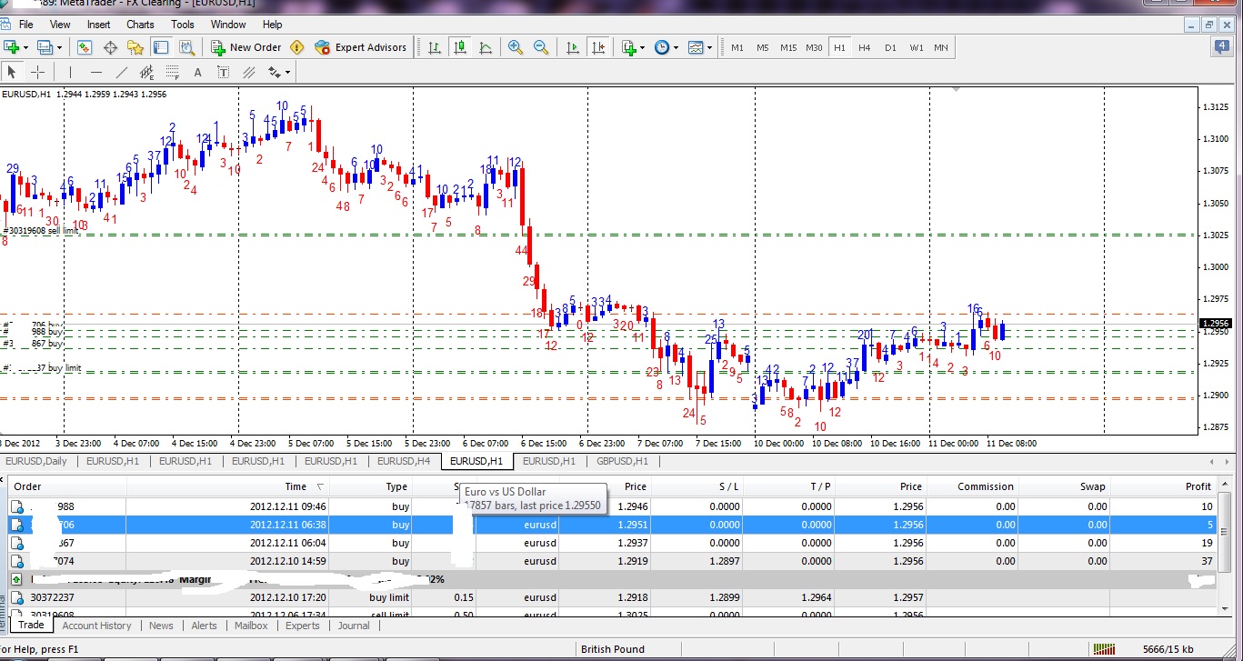 Gac Forex Malaysia - 