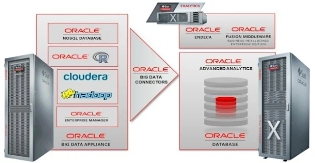 Image Attribute: Cloudera’s Hadoop integration with Oracle Advanced Analytics