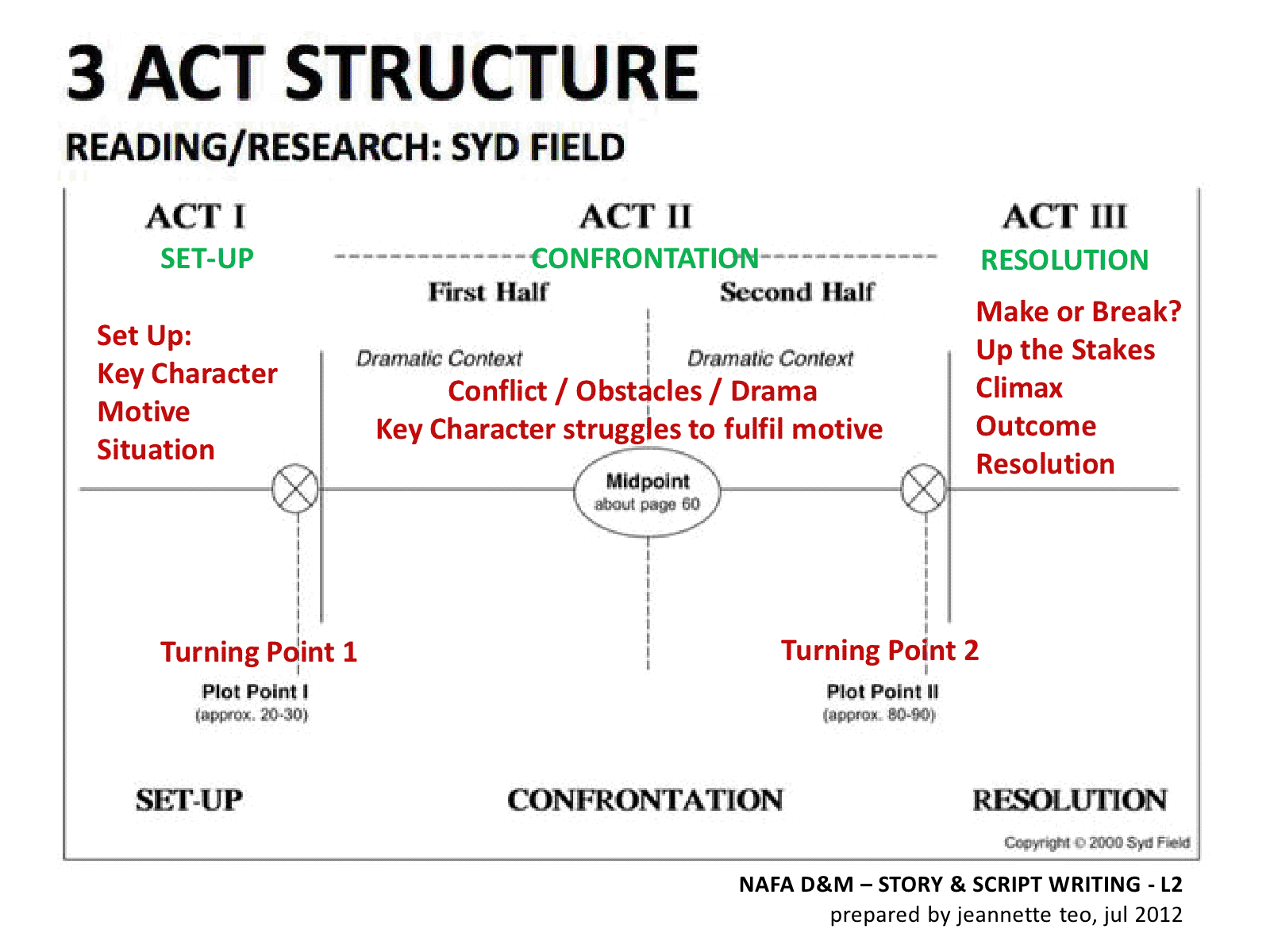 Act 3 start. Act 3 start