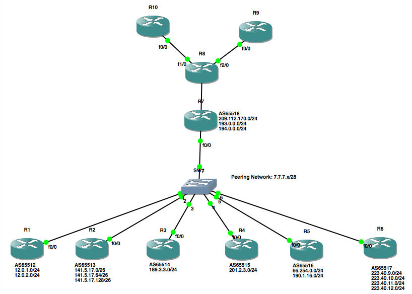 Advanced Cisco Routing BGP and OSPF Part 2
