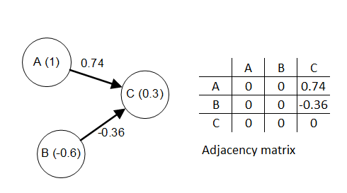 Causal Cognitive Mapping: Quick start guide to Fuzzy Cognitive Mapping