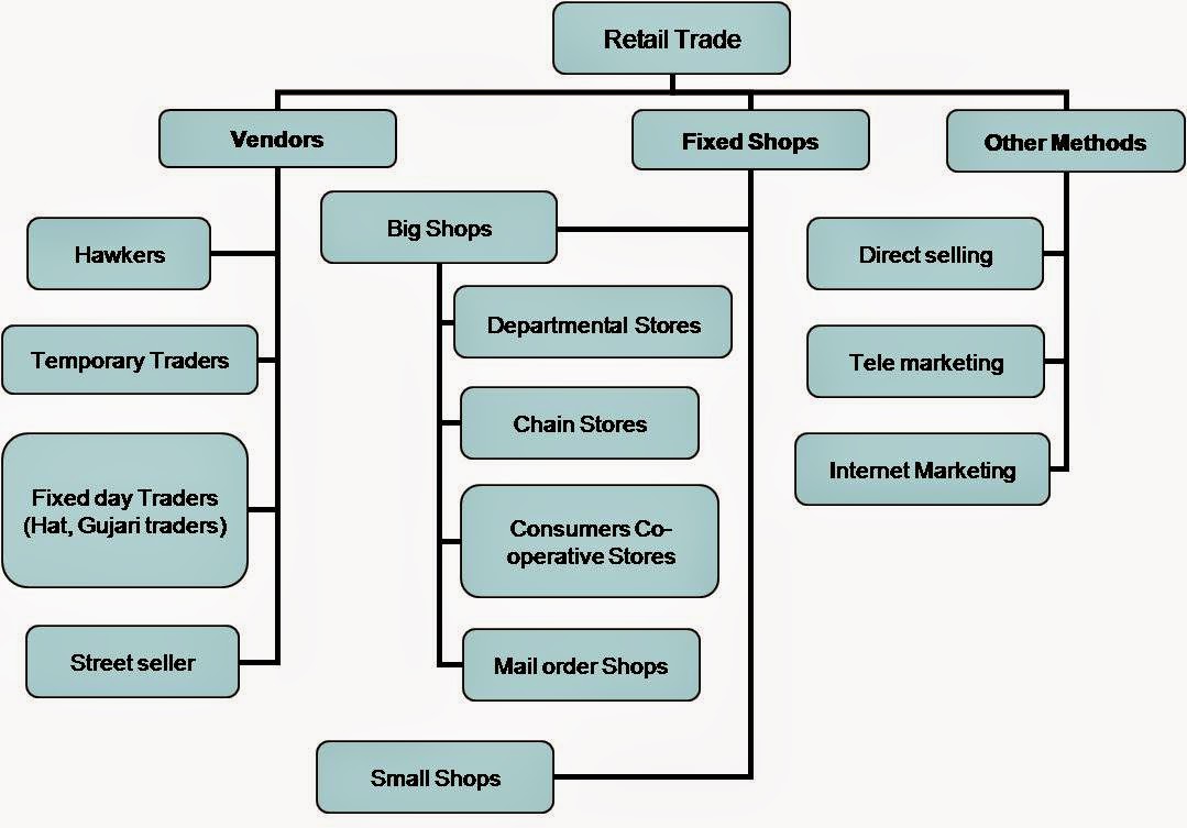 Physics Learn INTERNAL TRADE Commerce GSEB std 11 & 12 theory