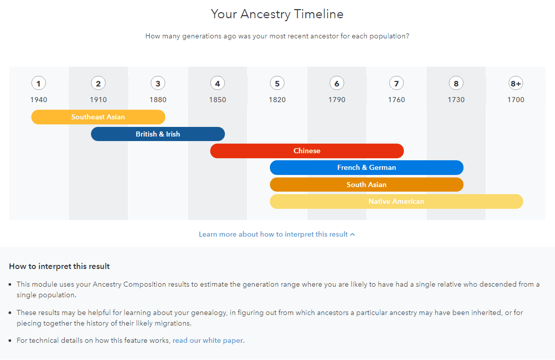 jduy techwhet 23andme i