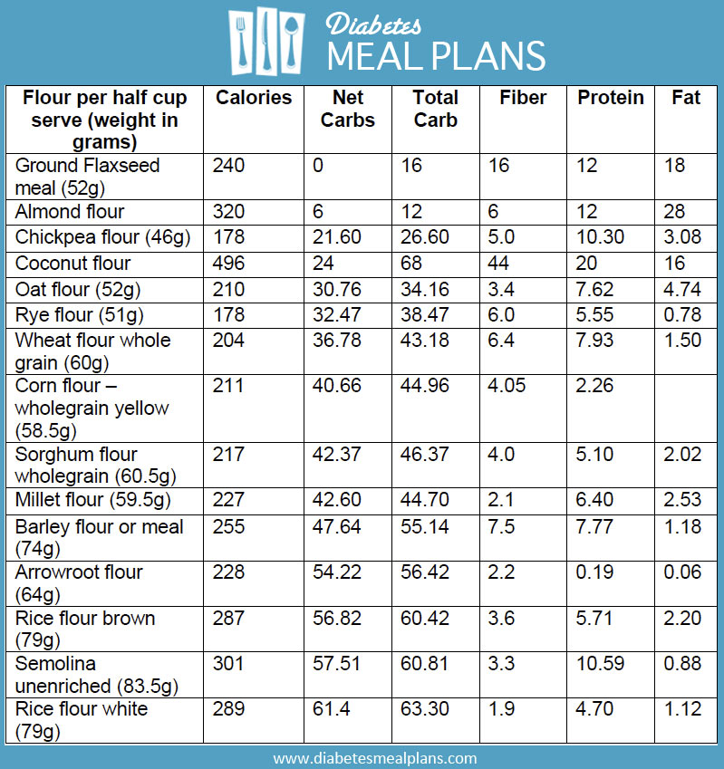 Diabetic, Senior and Black What Are The Best Breads For Diabetics?