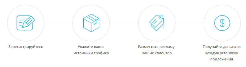 offersboard partner