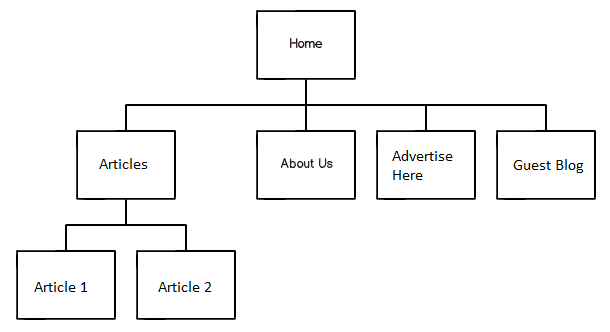 Your Google Sites website's sitemap Your Google Sites website's sitemap