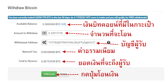 0 001 Bitcoin Navigation Menu