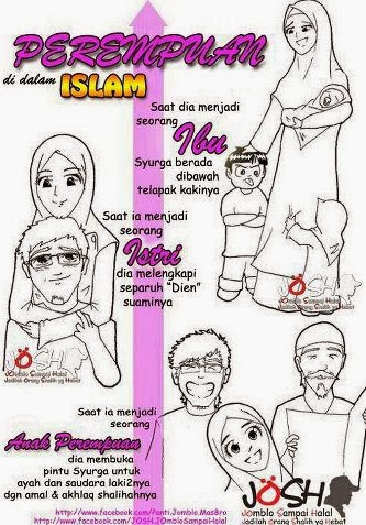 Kemuliaan Wanita Dalam Islam