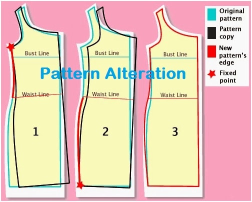 Importance, Techniques and Principles of Pattern Alteration ...