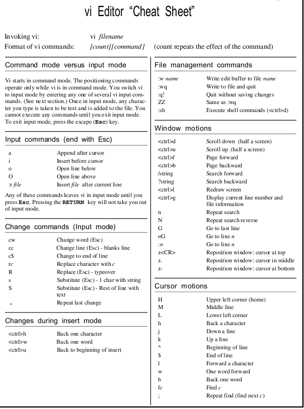 Dhaval Kaneria's Handy Stuff: Vim/Vi Editor Basic Commands(Cheat Sheet ...