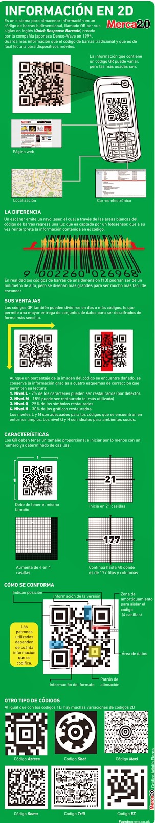 Sistemas operativos: Código QR