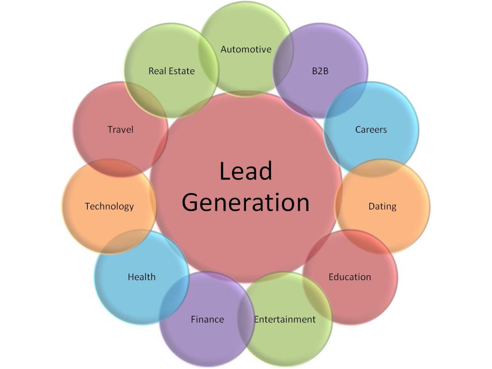 Generation means. Lead Generation. Is lead Generation. Lead Generation community. Lead Generator.