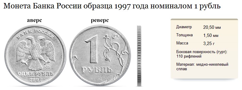 5 рублей на весах