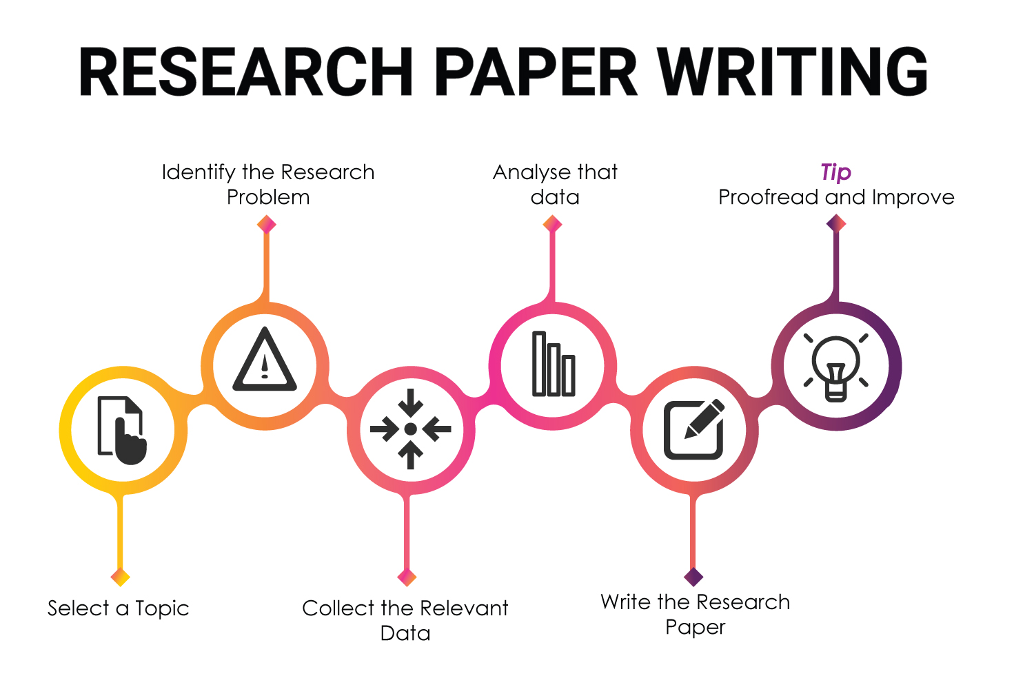 writing from research