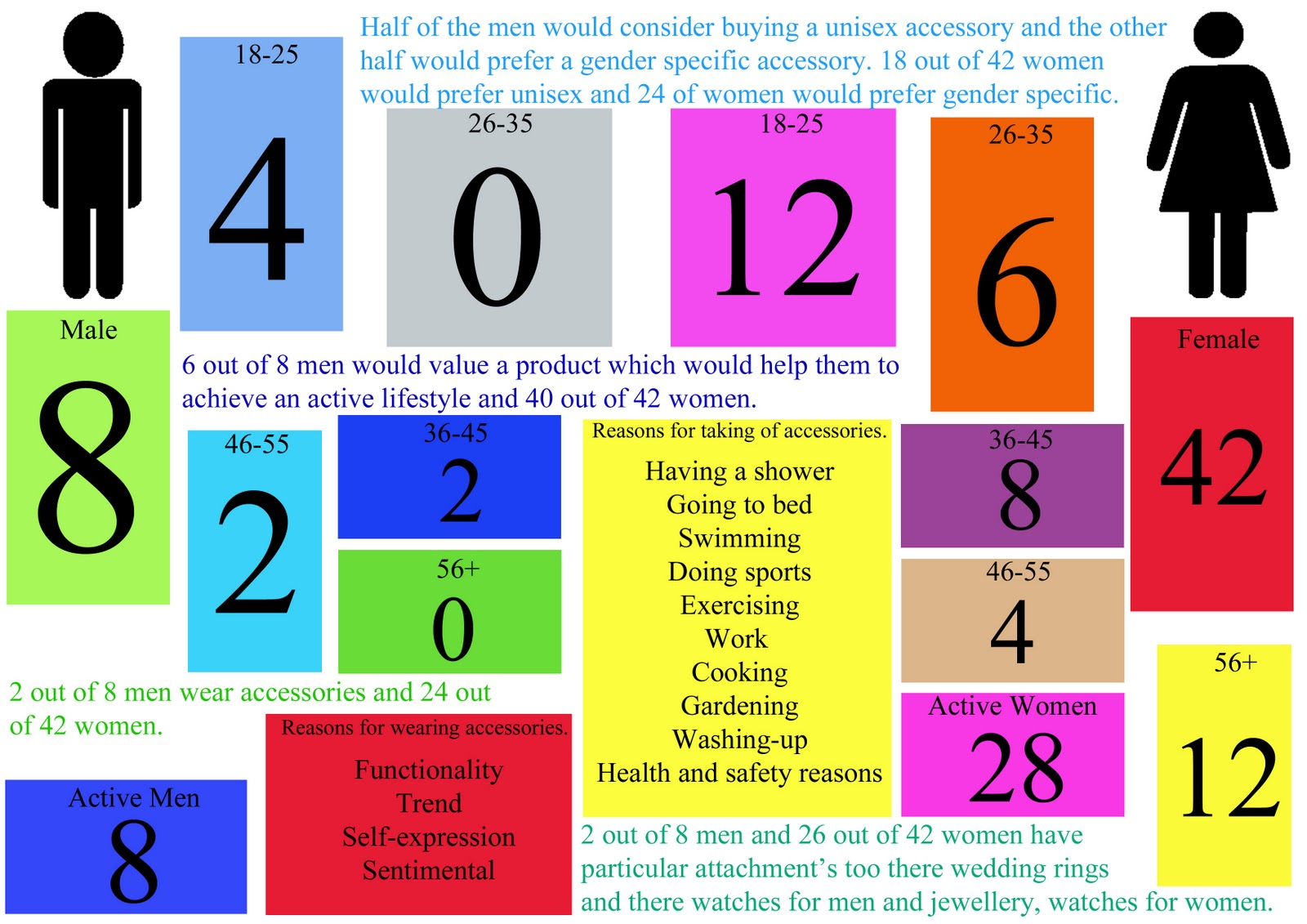 The Accessories QUESTIONNAIRE