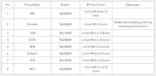 Xiaomi Redmi 3 Prime Promo 8 Bank Xiaomi Redmi 3 Prime Promo 8 Bank