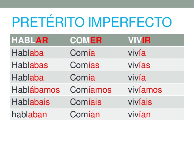 OFL habla español Pretérito imperfecto forma, usos y