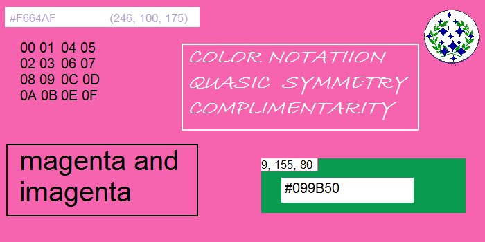 Creative Science & Philosophy After Before and Before After