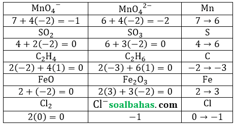 jawaban unbk kimia pdf jawaban unbk kimia pdf