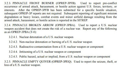 OPREP USAF Sistema de reportes #ovnis de alta prioridad de los EEUU