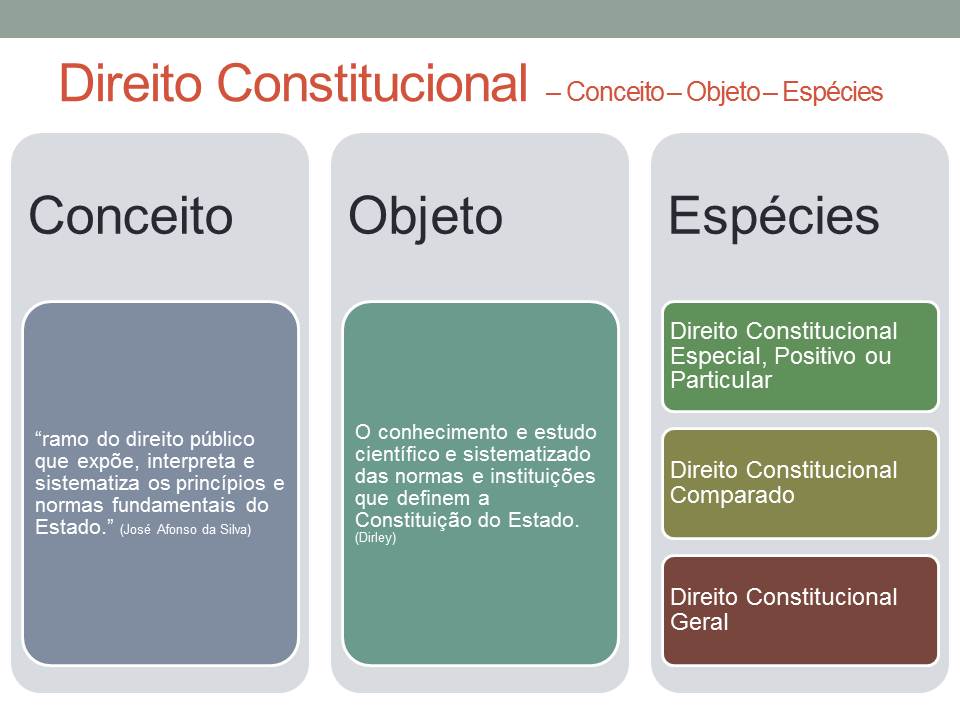 Constitucional direito constitucionalismo sentido constituição principios conceito fundamentais mentais mapas escolha estudo controle constitucionalidade