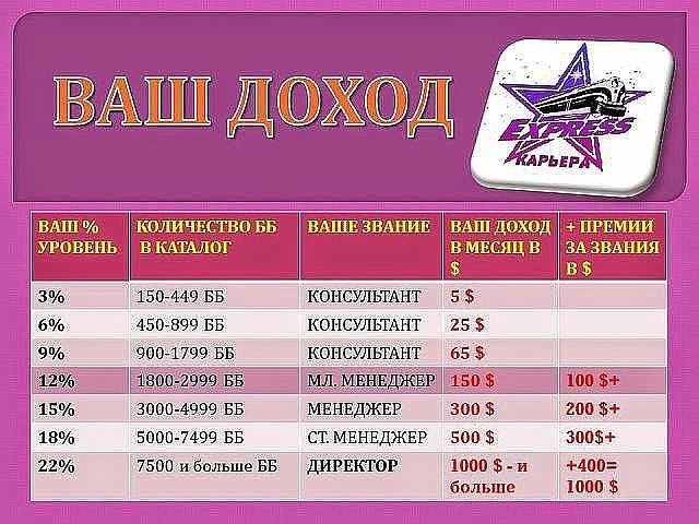 неважно сколько лет вашему мужчине подарите вертолёт. и не важно сколько вам лет. вашим сколько. план минимум. вашим сколько.